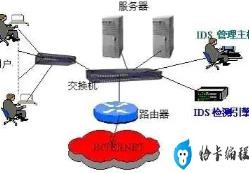 ips入侵防御系统操作步骤(ips功能描述)