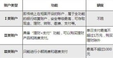 一类卡怎么看出来(1类银行卡指什么意思)