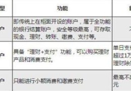 一类卡怎么看出来(1类银行卡指什么意思)