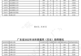 2022广东高考一本历史分数线(广东省2021年本科普通类(历史)投档情况发布)