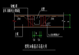 主次梁交接处一定要有吊筋吗(吊筋设置规范要求有哪些)