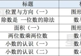 学而思网校a+班和s班的区别(学而思网校寒假5种班型都不适合差生学)