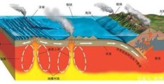 火山爆发是在消亡边界与生长边界吗(消亡边界与生长边界概念)