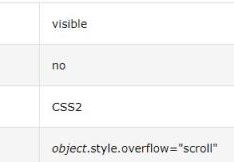 overflow属于css3吗