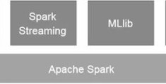 Spark是怎样工作的