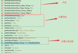 SpringMVC中Controller类数据响应的方式