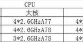 天玑1000+、天玑1100和天玑1200哪款好(三款处理器区别对比)