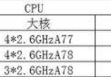 天玑1000+、天玑1100和天玑1200哪款好(三款处理器区别对比)