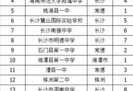 湖南高中排名榜单公布(湖南十大中学最新排名)