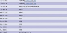 PHP 7.3比PHP 7.0快22% 即将进入特性冻结阶段