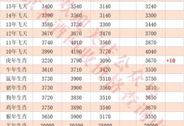 1980年茅台酒回收多少钱一瓶(茅台酒回收价格)