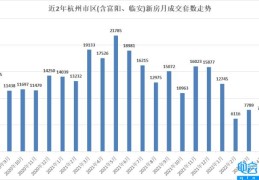 (杭州二手房最新消息(宁波透明售房网官网备案))