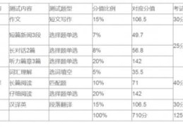 四级考试具体时间几点(四级考试时间几点开考)