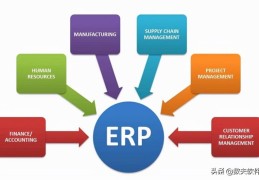 仓库erp系统如何操作（erp系统仓库管理教程）