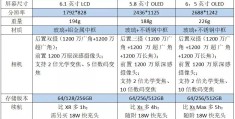 苹果11上市时间和价格(iPhone11手机价格一览表)