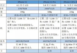 苹果11上市时间和价格(iPhone11手机价格一览表)