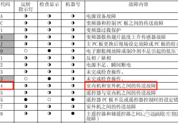 显示U4的原因与检修流程(大金空调u4是什么故障)