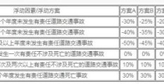 交强险价格上涨的原因是什么(车险费用上涨的原因)