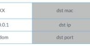 Kubernetes中kube-proxy漏洞CVE-2020-8558的示例分析