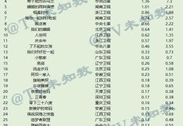 2022年3月14日CCData全国网电视剧收视率排行榜TOP30