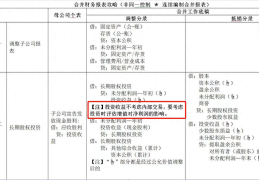 合并报表权益法和成本法的区别(权益法和成本法的区别)