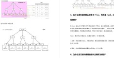 90后小伙以这196道MySQL面试题,实力吊打面试官,生生挤进大厂