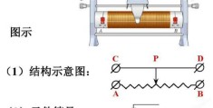 滑动变阻器的作用是啥(滑动电阻器的结构及主要作用)