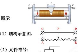 滑动变阻器的作用是啥(滑动电阻器的结构及主要作用)