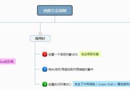 我们常说的js和php中闭包到底是什么