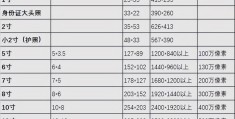 五寸照片尺寸多少厘米宽和高(5寸、6寸、7寸、8寸以上证件照如何制作)