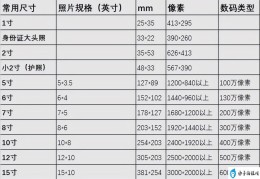 五寸照片尺寸多少厘米宽和高(5寸、6寸、7寸、8寸以上证件照如何制作)