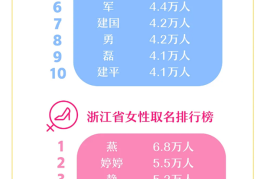 浙江人取名Top10火了：快看你上榜了吗?