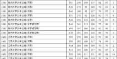 江苏高考2022分数线本一本二(2022江苏高考本科批投档线是多少)