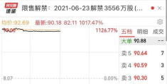 上市首日股价大涨10倍(这只科创板新股火了！)