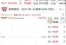 上市首日股价大涨10倍(这只科创板新股火了！)