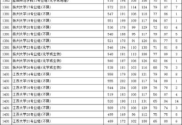 江苏高考分数线2022一本(江苏高考分数线2022一本分数线)