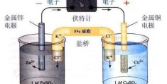 原电池正极是阳极还是阴极