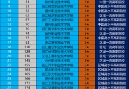 2022杭州职高排名榜榜单(最新浙江高职院校排名出炉)