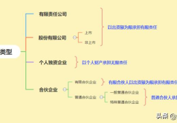 制造业企业类型划分标准(企业类型划分标准是多少)