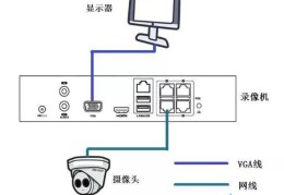 视频摄像头怎么连接电脑(视频摄像头连接电脑的三种方法)