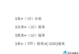 一分米等于多少厘米(米和厘米的换算方法)