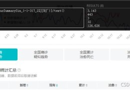 Python如何通过Scrapy框架实现爬取百度新冠疫情数据