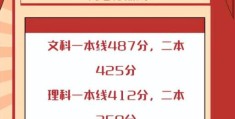 2022广东省高考分数线一览表(高考分数线2022年公布时间)