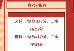 2022广东省高考分数线一览表(高考分数线2022年公布时间)