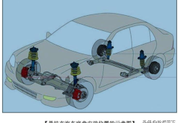 常见五种车辆悬挂介绍(汽车悬挂是什么意思)