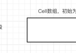 分析并发编程之LongAdder原理