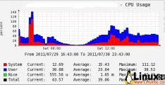 PHP连接Memcached使用短连接造成CPU过高