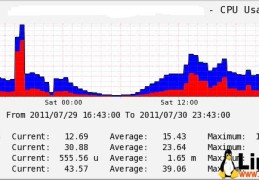 PHP连接Memcached使用短连接造成CPU过高