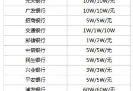 微信支付限额是多少(微信20w限额满了怎么办)