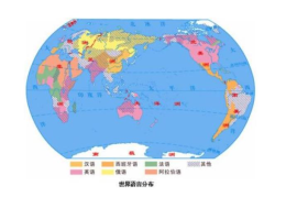 除了英语哪种简单(联合国通用六种语言分布情况)